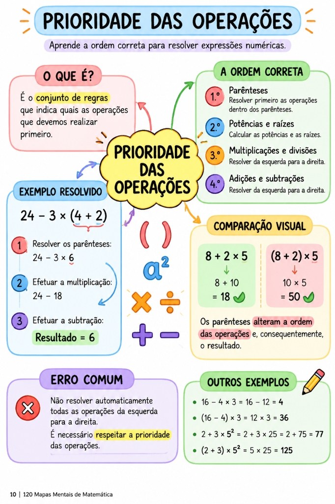 Mapa Mental - Prioridade das Operações