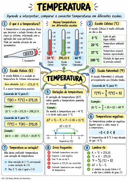 Mapa Mental - Temperatura e Escalas