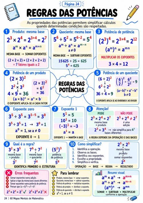Mapa Mental - Potências e Raízes
