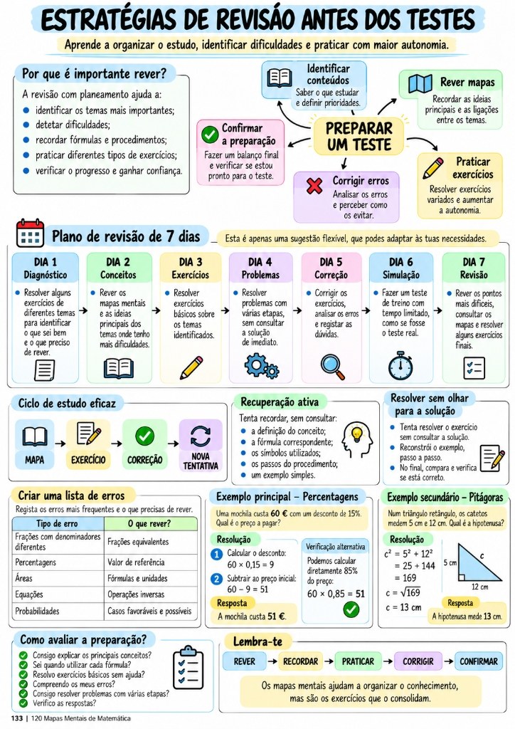 Mapa Mental - Estratégias de Revisão Antes dos Testes