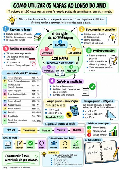 Mapa Mental - Como Utilizar os Mapas ao Longo do Ano