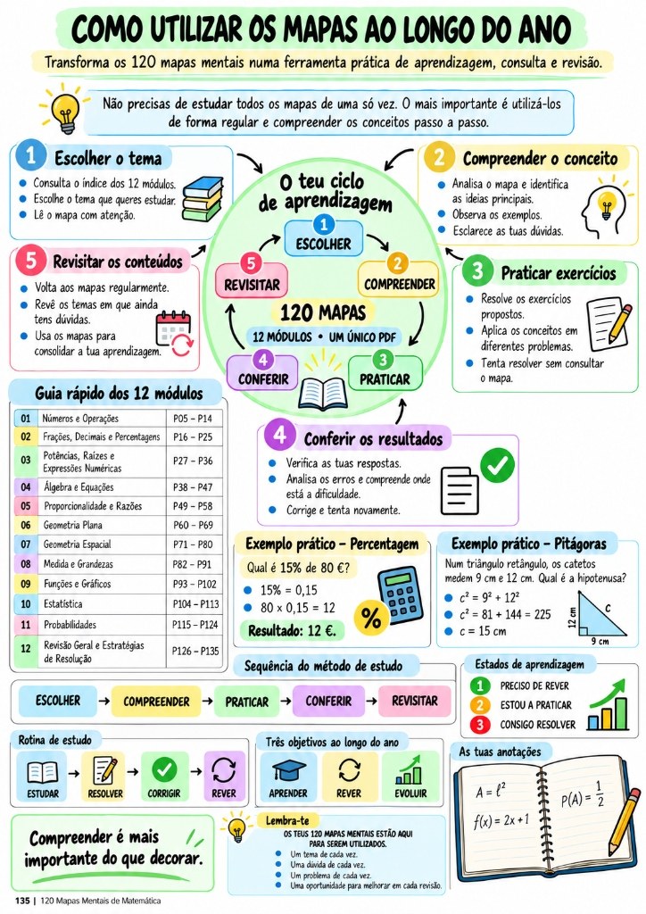 Mapa Mental - Como Utilizar os Mapas ao Longo do Ano