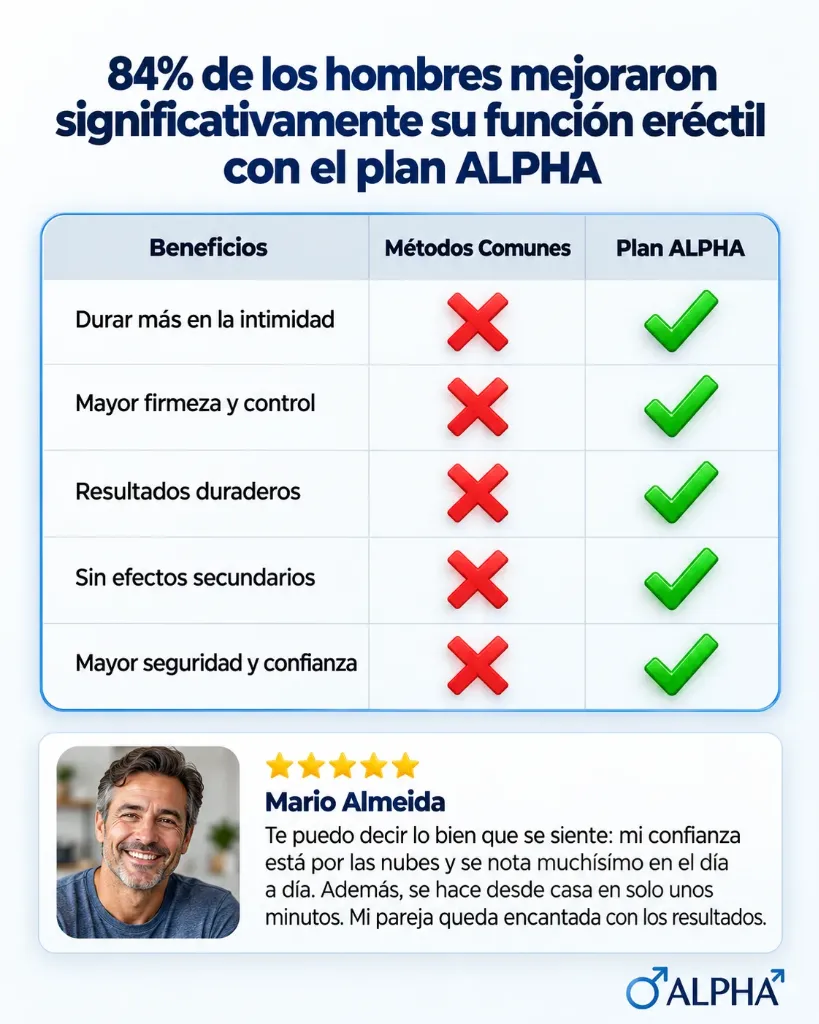 Comparativa Métodos vs Protocolo Alpha